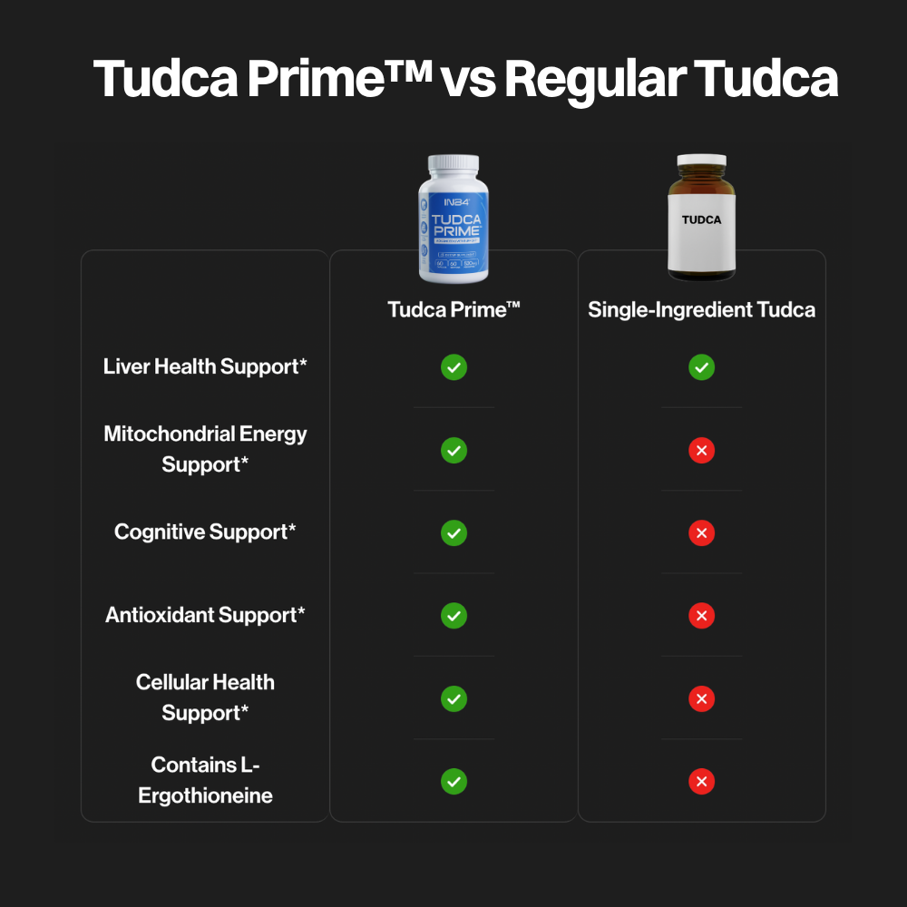 Tudca Prime™