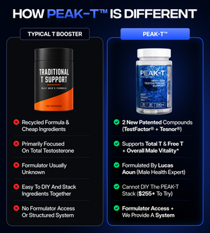 PEAK-T